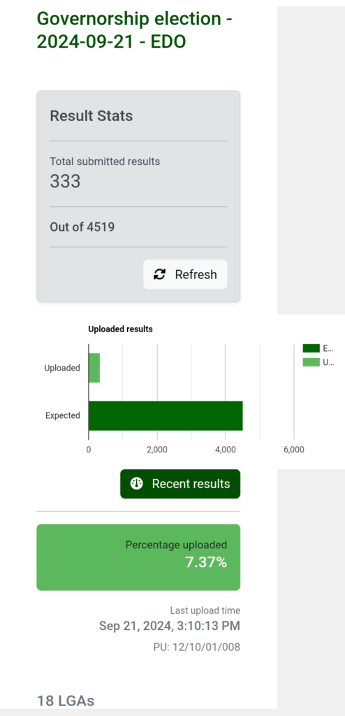 Edo Election Result