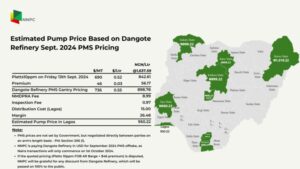 NNPC DOCUMENT